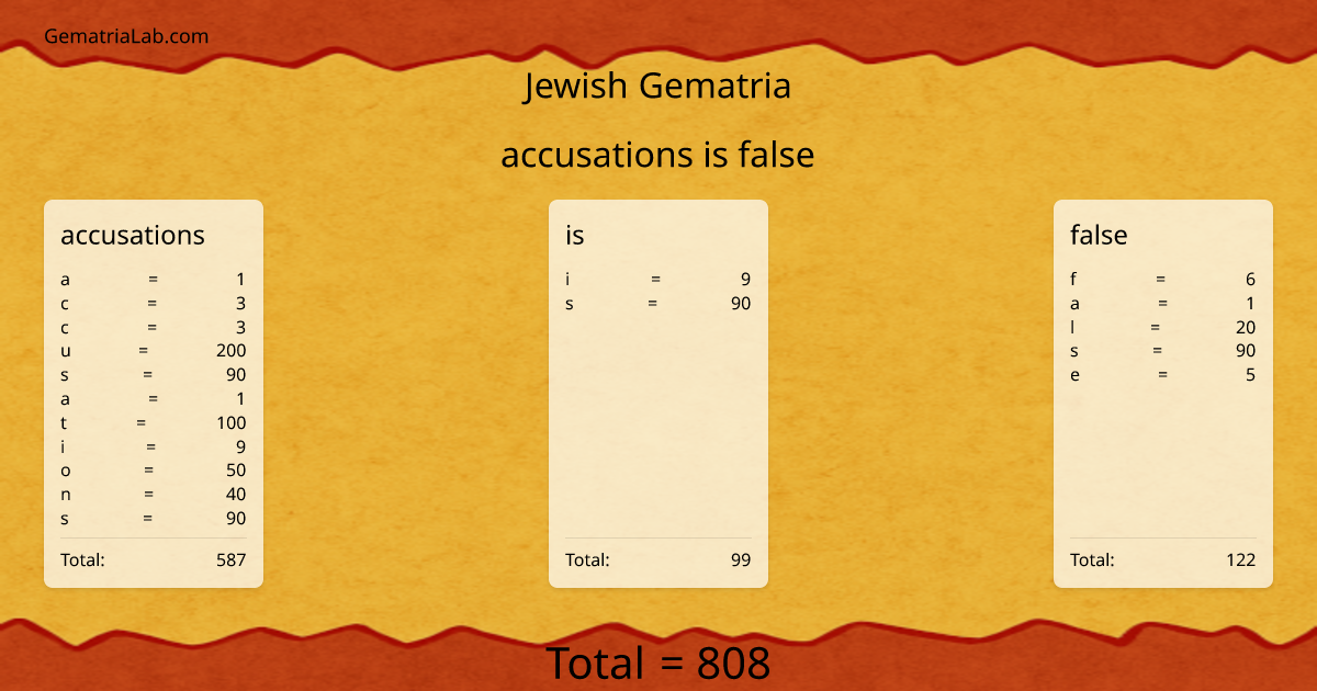 accusations is false in jewish Gematria